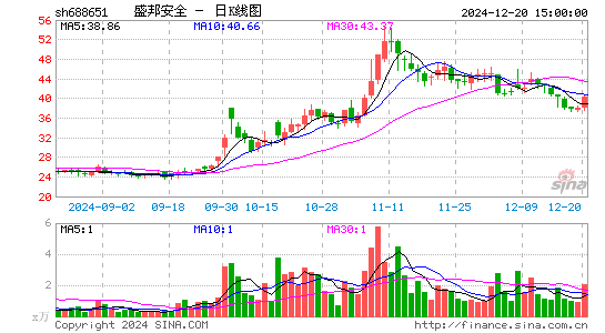 盛邦安全