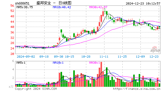 盛邦安全