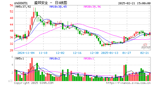 盛邦安全