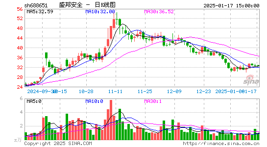 盛邦安全