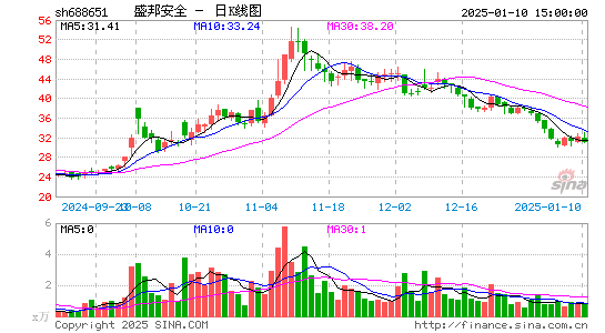 盛邦安全