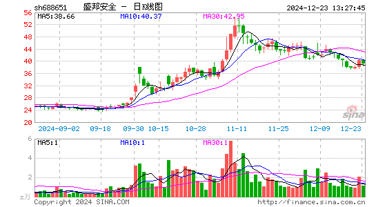 盛邦安全