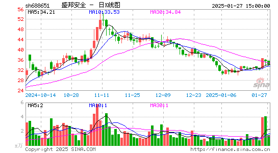 盛邦安全