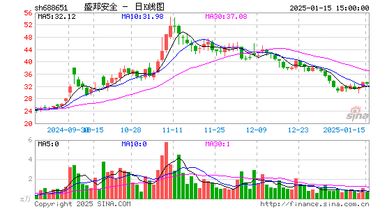 盛邦安全