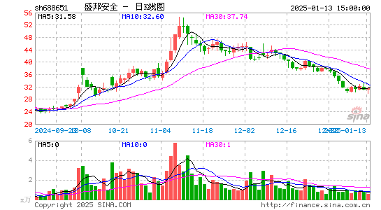 盛邦安全