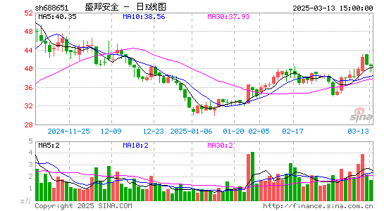 盛邦安全