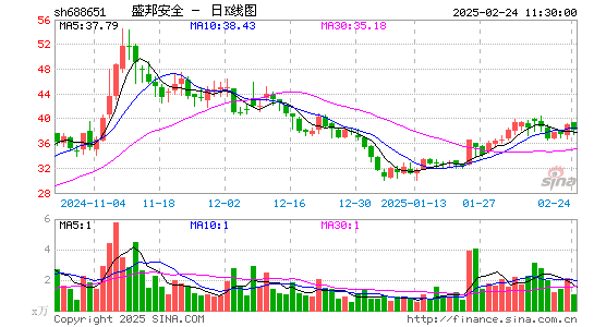 盛邦安全