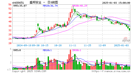 盛邦安全