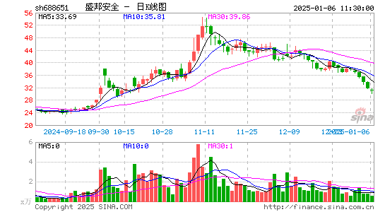 盛邦安全