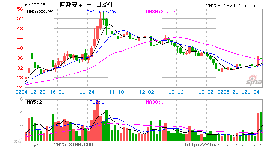 盛邦安全