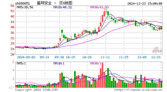 盛邦安全