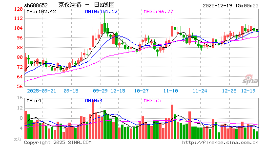 ����װ��