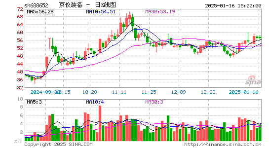 京仪装备