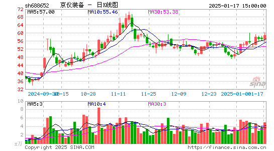 京仪装备