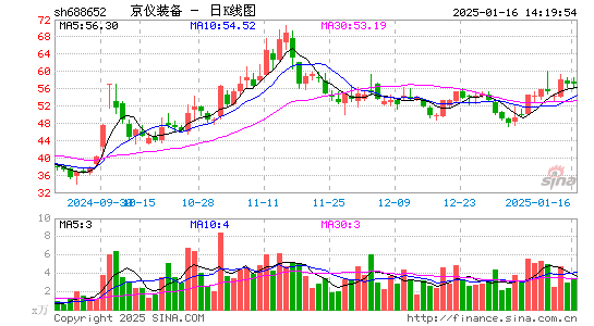 京仪装备