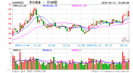 京仪装备