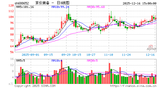 ����װ��