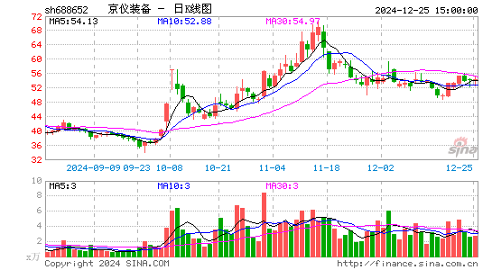 京仪装备