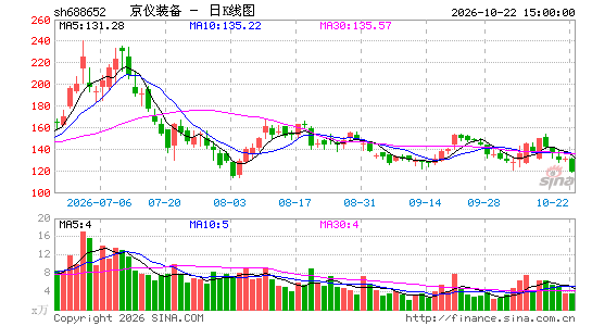 ����װ��