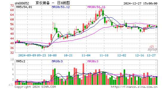 京仪装备