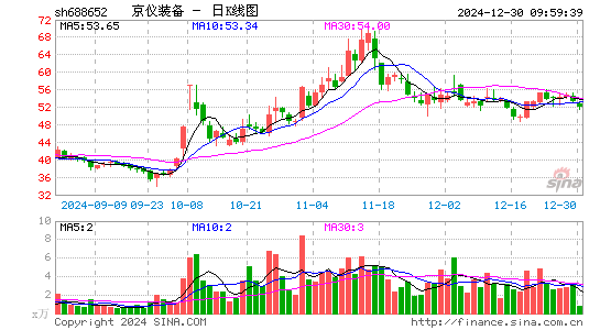 京仪装备