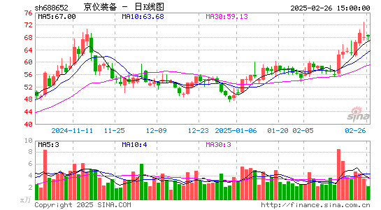 京仪装备