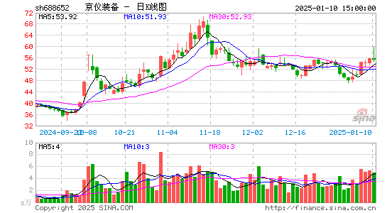 京仪装备