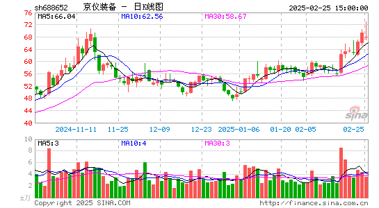 京仪装备