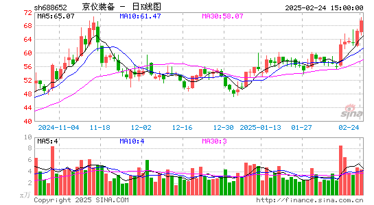 京仪装备