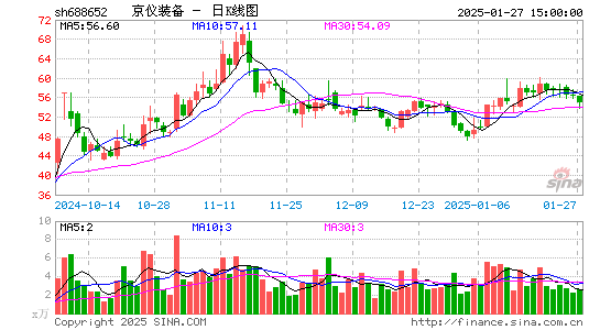 京仪装备