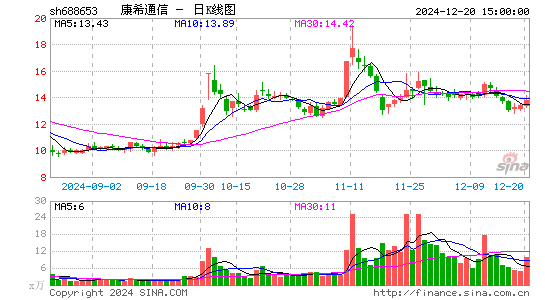 康希通信