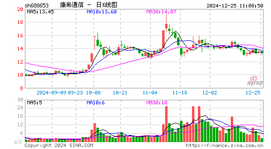 康希通信