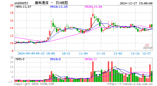 康希通信