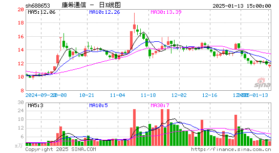 康希通信