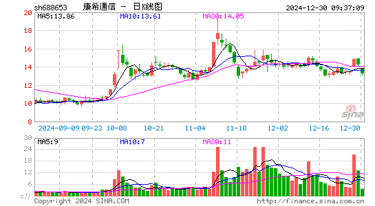 康希通信