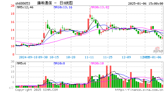 康希通信