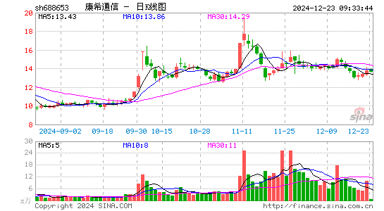 康希通信