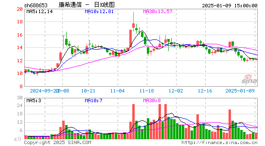 康希通信