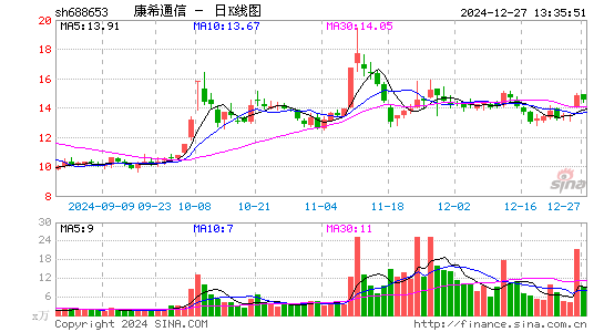 康希通信