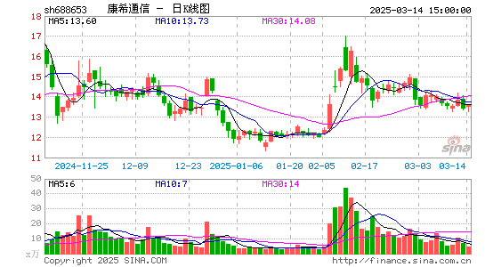 康希通信