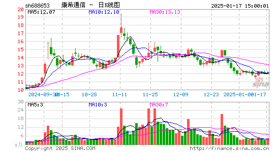 康希通信