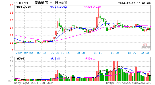 康希通信