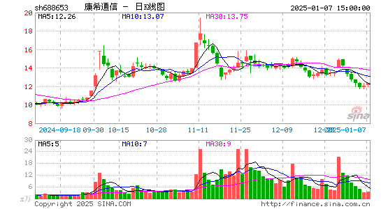 康希通信