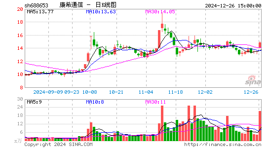 康希通信