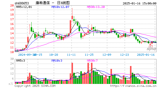 康希通信