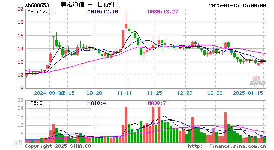 康希通信