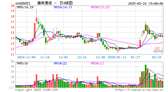 康希通信