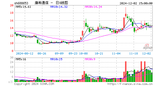 康希通信