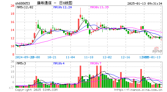 康希通信