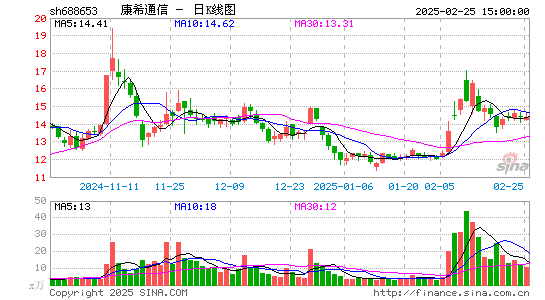 康希通信